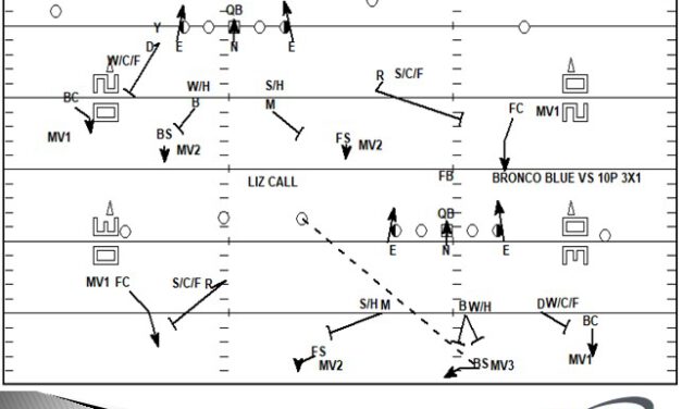 Dime Package Coverage for the 4-2-5 Defense