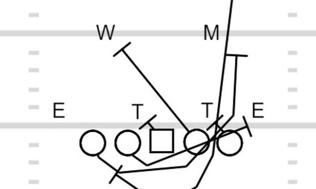 “Choke” and “Hammer” Tags to Adjust Play Side Blocking in Counter G/T