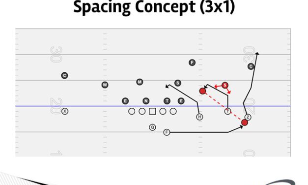 Utilizing the Back in a Triangle Read (3×1 Spacing/2×2 Mesh)