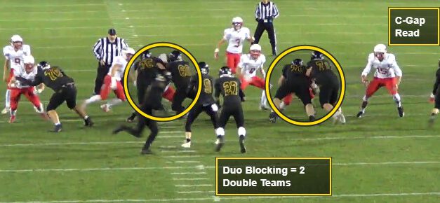 The Pistol Triple Option and PAP Package with Duo Blocking