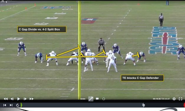 A/B Gap Divide Runs vs. Odd and Bear Fronts