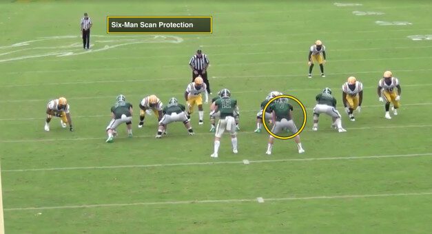 Adjusting 5, 6 & 7-Man Protection Schemes to Handle Superior Personnel and Pressure