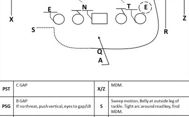 Horizontal Reads off Tight Zone Runs
