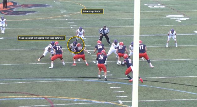 Defending Mobile Quarterbacks with the “Cage” Concept