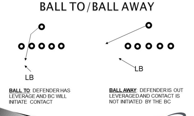 Applying Leverage and Pursuit Rules in Pop Kickoffs