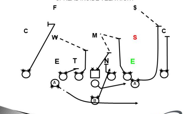 Adding Pistol and RPOs to Traditional Triple Option
