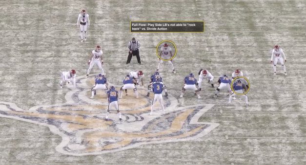 Split Mid-Zone with Formation and Motion Variations