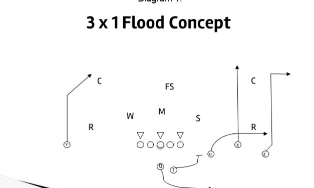 3 Concepts to Manipulate Apex Defenders in Odd Robber Defense