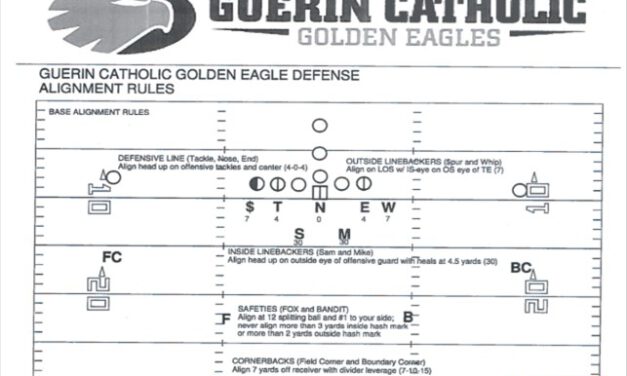 Using “On” and “Off” Calls to Defend Option in Odd Fronts