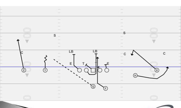 Using a Dual Player Pre-Snap Check System