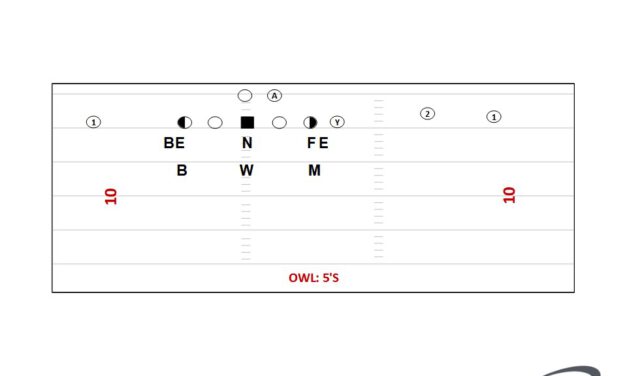 Four-Day Install Plan for a Multiple Front Defense