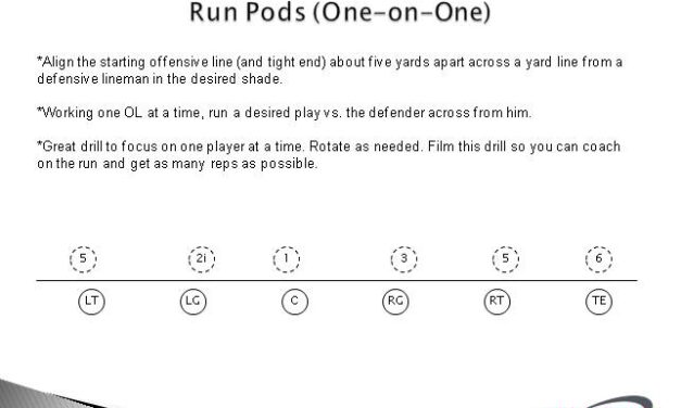 12 Pre-Season OL Vs. DL Compete Drills
