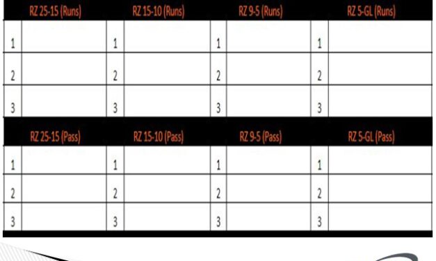 A Comprehensive Red Zone Plan for Practice and Game Day