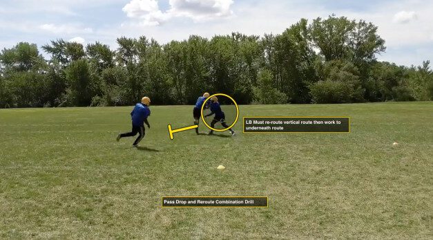 Underneath Coverage Techniques to Train LB’s vs. Crossers