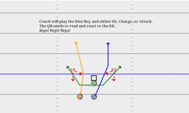 Incorporating Midline and Veer Concepts into a Wing T Offense