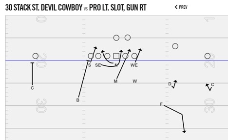 Split Field Pressure Coverages From Odd Stack Spacing