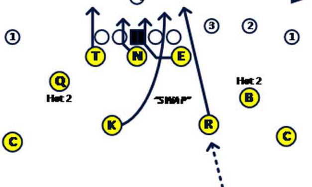 Teaching Plug, Crash, Nail and Rail Technique into Multiple 5-Man Pressure Patterns