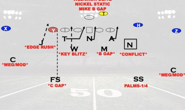 B.T.B. and B.O.B. Pressures to Eliminate Conflict Defenders in RPO’s