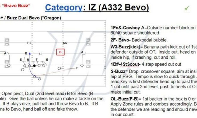 How West Conn Used Google Sheets to Build a Wristband Communication System