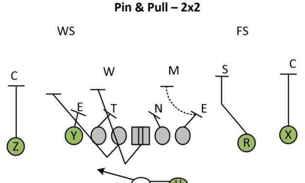 Segment Teaching Kick vs. Pull Techniques in Pin and Pull Schemes