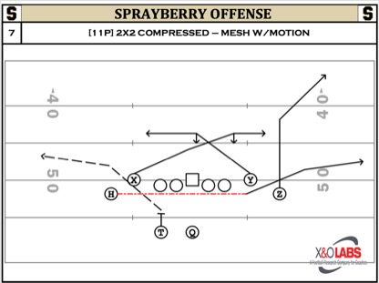 Air Raid Concept Designs from Compressed Formations
