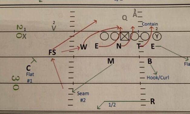 “The Foster 5” – Innovation 1: Designing Pressures to Manipulate the Modern QB