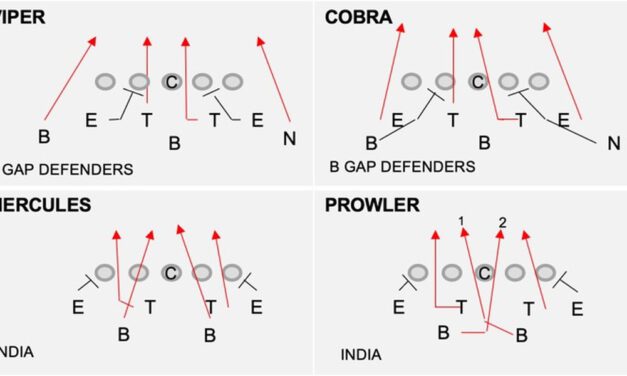 Designating Attack vs. Free Rushers to Defend Screens and Draws