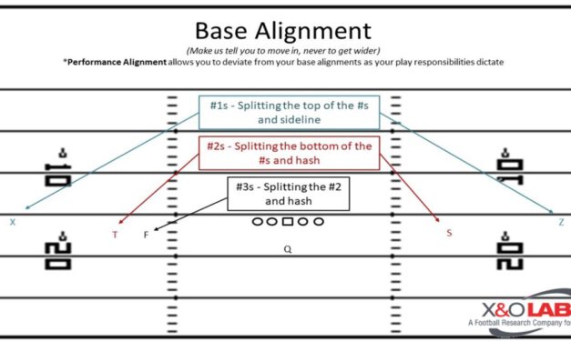 Tagged Verticals Shots of Bubble Screens