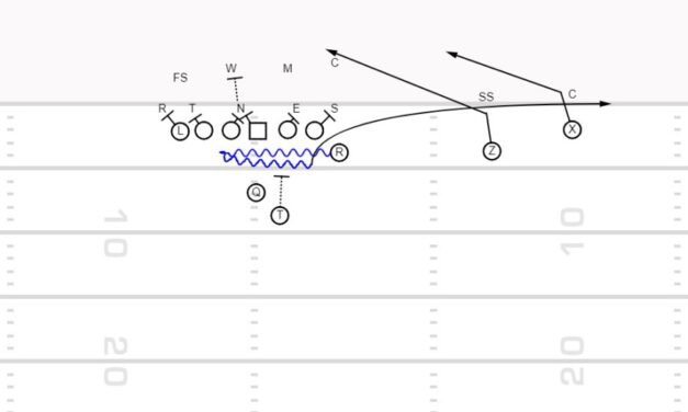 “M.L.B.” Progression in Offensive Red Zone Design