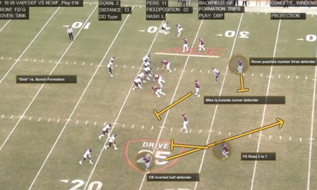 “The Foster 5” – The Culmination: Evolving the AFC (Automatic Front/Coverage) System to Defend Modern Offense