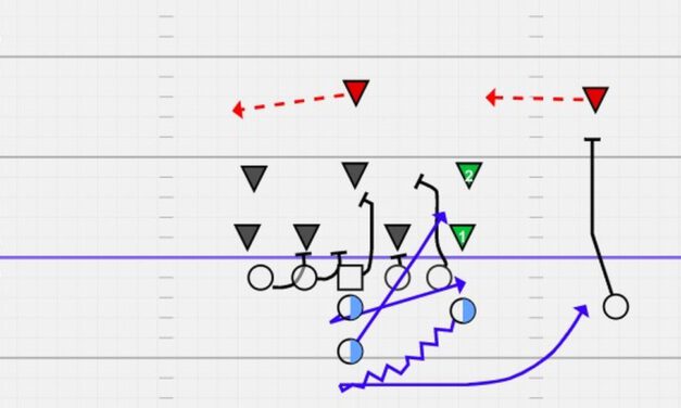 Combatting Common Defensive Adjustments to the Flexbone Offense (Part 1)