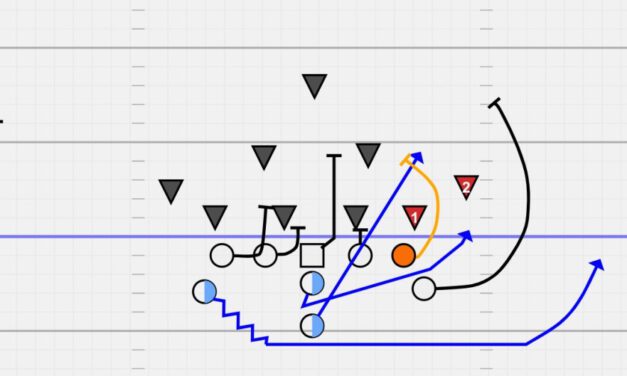 Combatting Common Defensive Adjustments to the Flexbone Offense (Part 2)