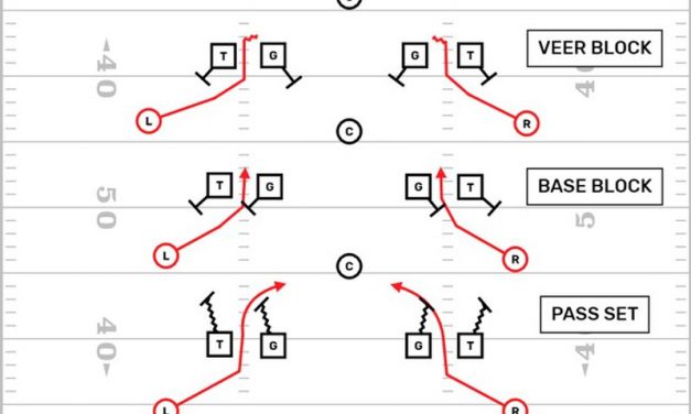 Read Pressures Out of Multiple 3-4 Spacing