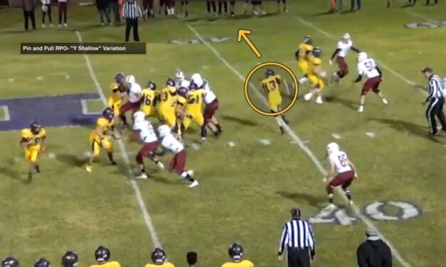 Game Planning RPO/PAP Tags From Compressed Formations
