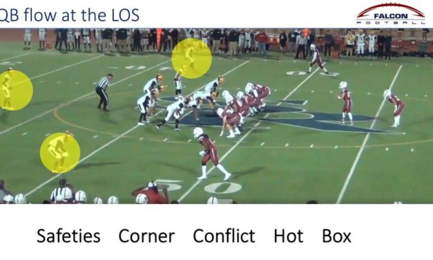 The 40-Second Pre-Snap Thought Cycle for QBs
