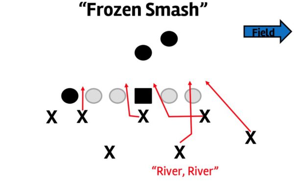 Bucket System to Streamline Pressure Package Communication