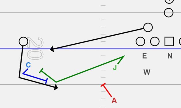 The Complete Split Field Coverage Catalog
