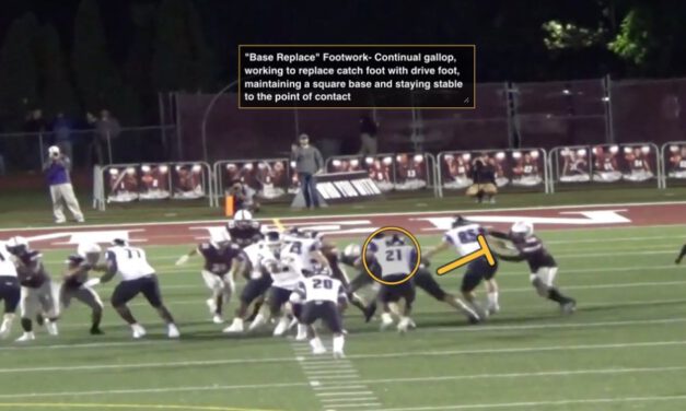 Fullback Kickout Technique: The Gallop