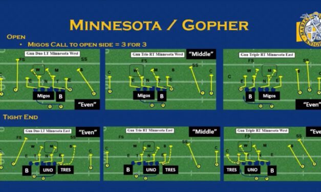 The Mid Zone Mindset for the Play Side Tackle
