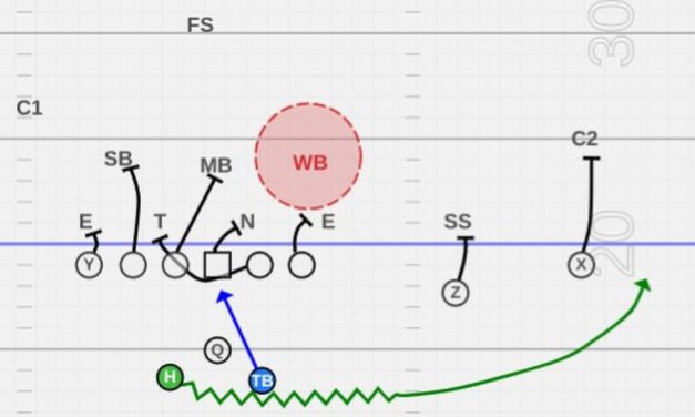 Variations of Trap in the Power Spread
