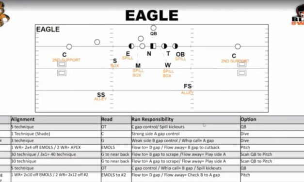 Base Reduction Principles to Defend Run Game