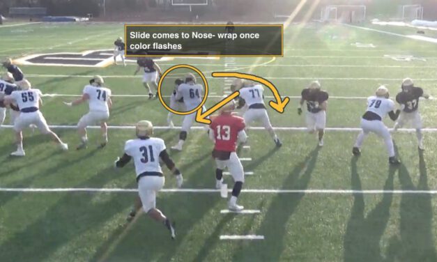 Buzz to Cut Rotations in 2-Trap Zone Pressures