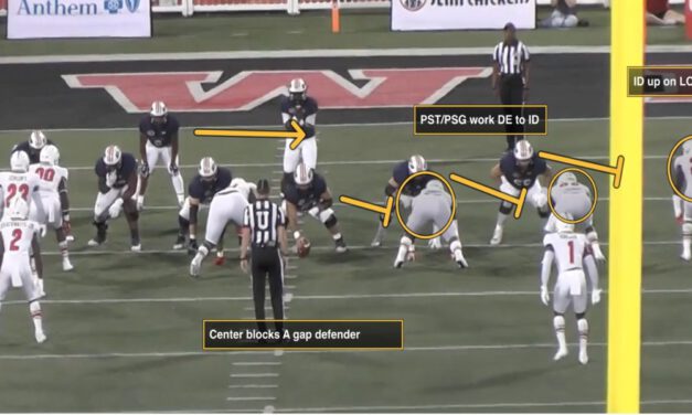 Surfaces vs. Controls: How UT Martin builds its Wide Zone Concept