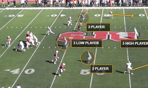 Bethel University’s 2 Deep-3 Under Pressure Scheme