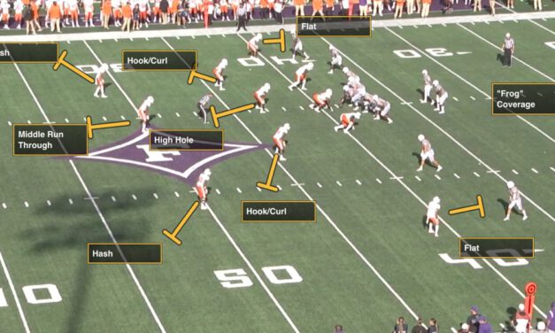 Max Gap vs. Back Gap Fits in 3-High Spacing