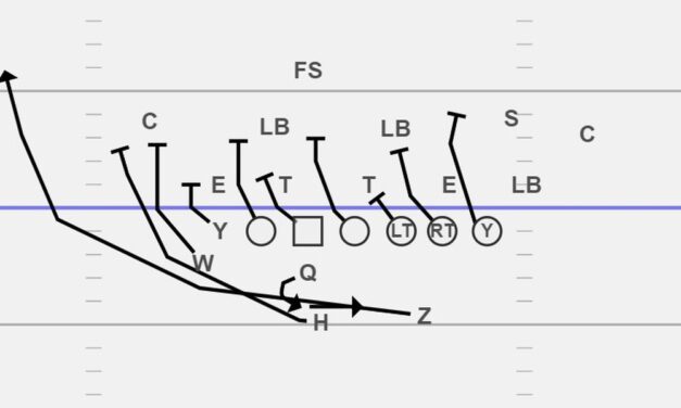 Multiple Mesh Point Design in Jet Sweep Concept