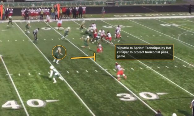 Shuffle to Sprint Technique for 2-Players in Hot Pressures