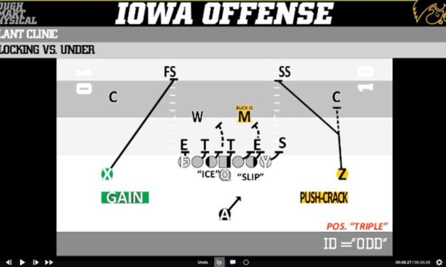Targeting the C-Gap Outside Zone