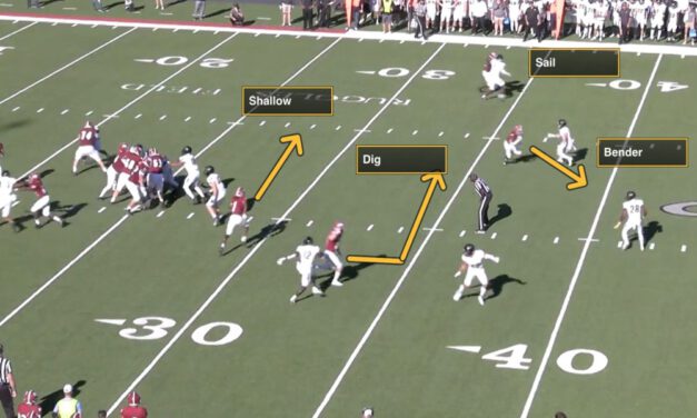 Bucket Teaching Drives and Shallows