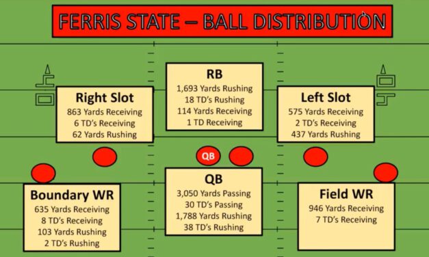 Ferris State 10 Personnel Run/RPO Package